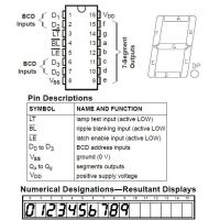 Diagrama de pines del 4511B