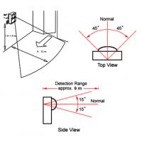 MS18A motion sensor detection range and installation