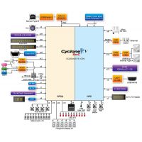 Cyclone V SE FPGA + MCU/MPU SoC Development Kit